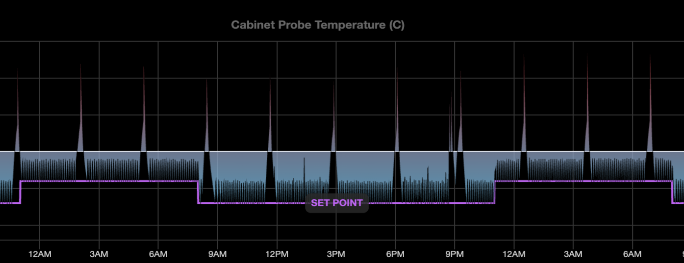 Automated Setpoint Configuration