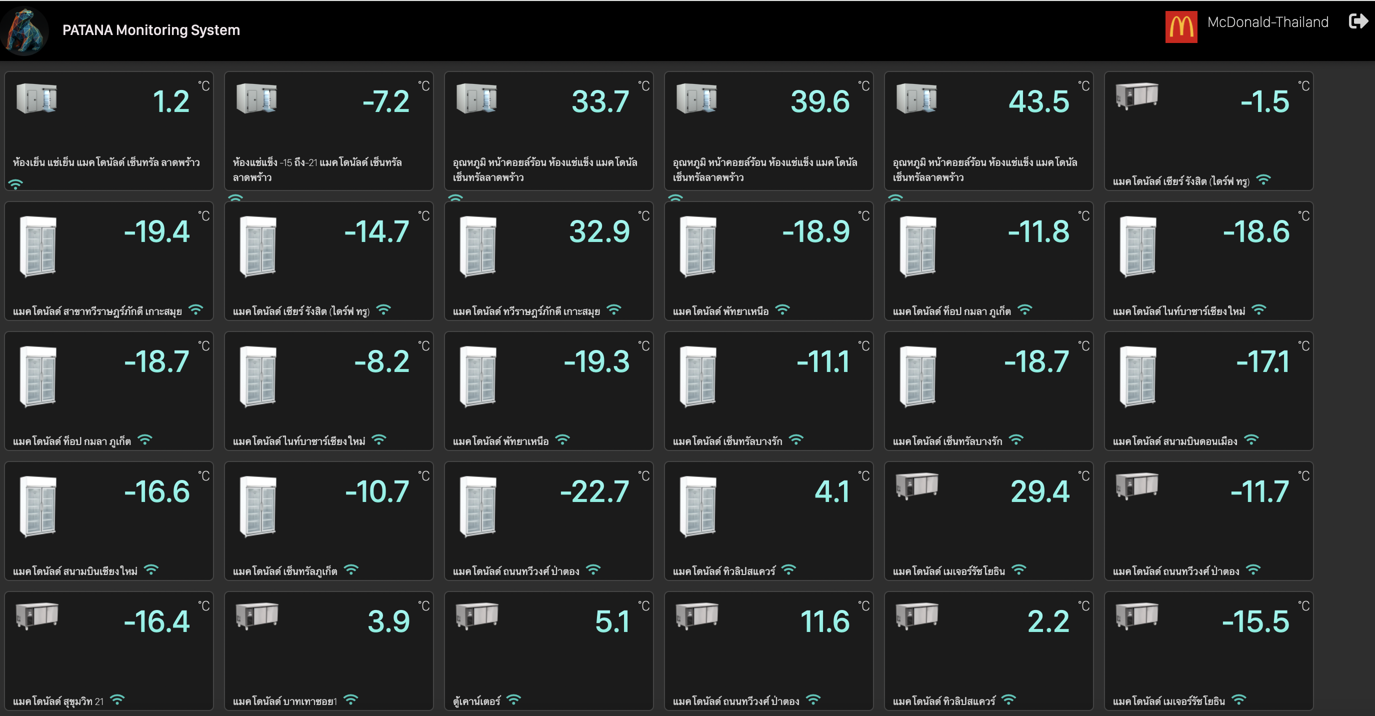 Customer Clustering