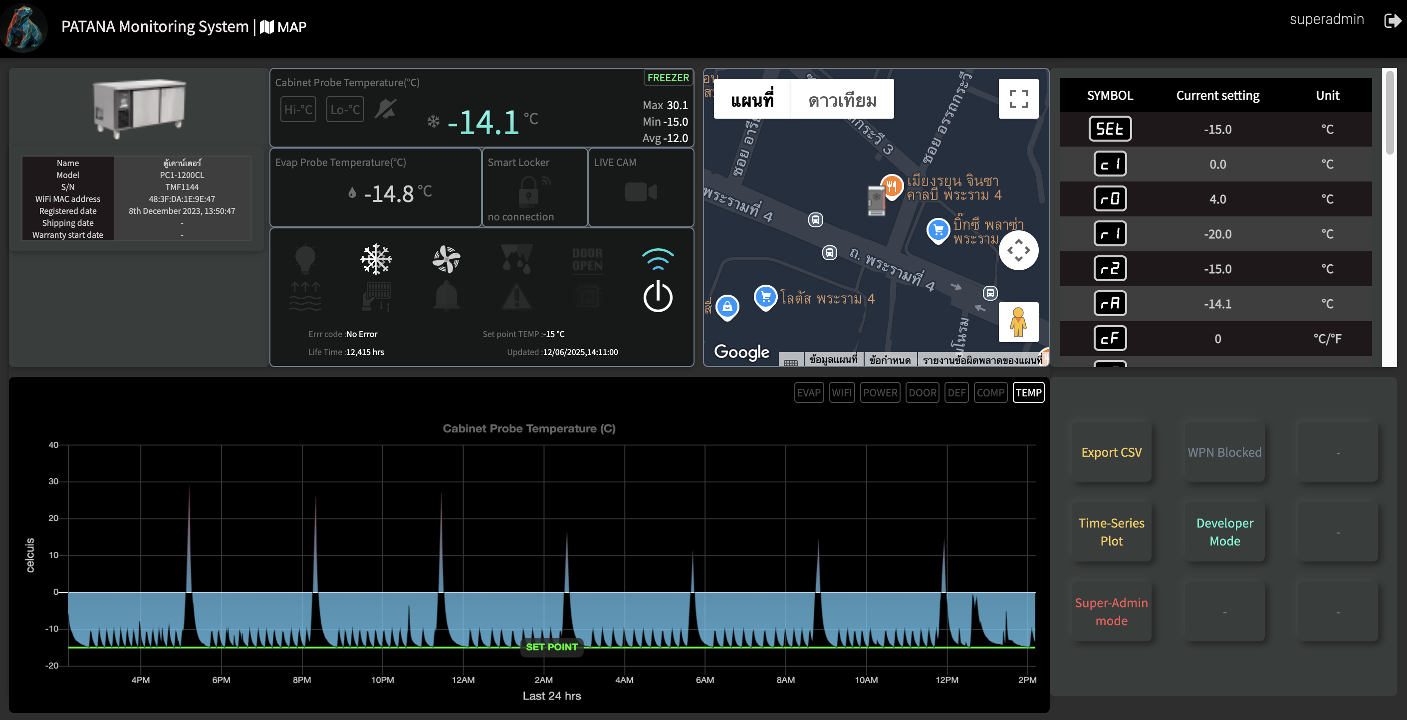 Device Dashboard
